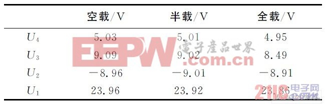 四路輸出實(shí)測結(jié)果