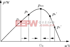 p-u特性曲线