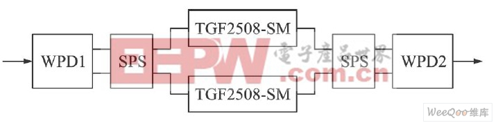 本文實現(xiàn)的功率合成電路的原理框圖