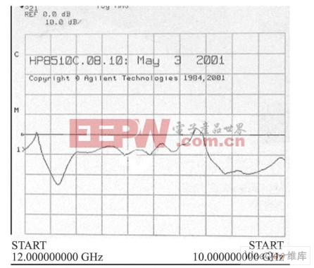 被測(cè)放大器小信號(hào)增益