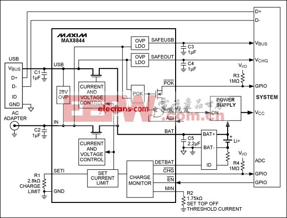 MAX8844等雙輸入充電器處理利用USB和適配器供電的充電器，器件還具有高達(dá)28V的輸入過(guò)壓保護(hù)。