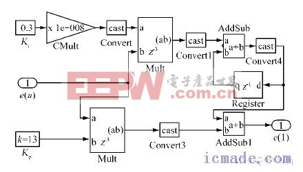 電壓外環(huán)PI 模型