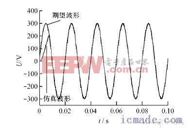 基波輸出波形與期望波形的對比