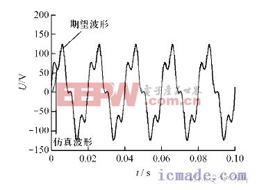 疊加信號輸出波形與期望波形的對比