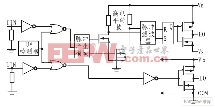 ir2101的内部结构框图