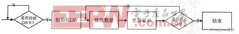  數(shù)據(jù)采集流程