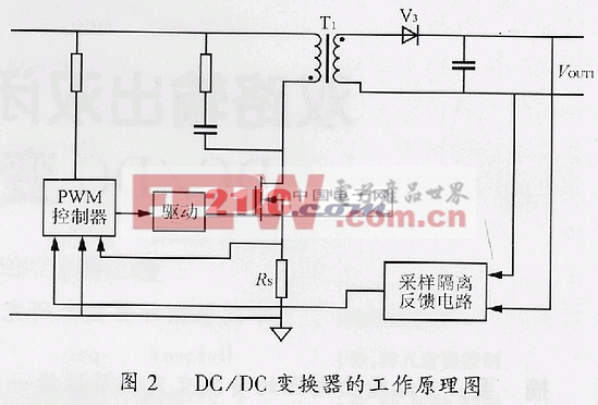 雙路輸出雙閉環(huán)電流控制型DC/DC變換器的研究