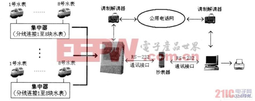 工作組成原理圖