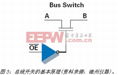 《電子系統(tǒng)設(shè)計(jì)》