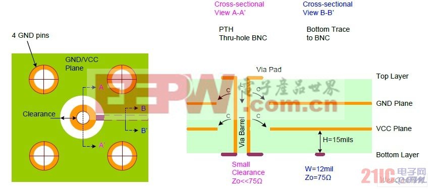 插入式BNC 占位的俯视图和截面图