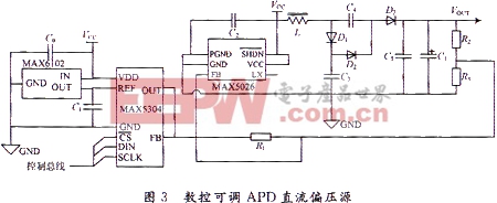 數(shù)控可調(diào)APD直流偏壓源