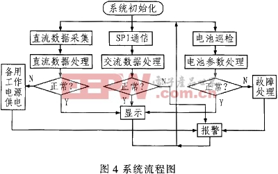 系統(tǒng)流程圖