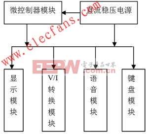 数控DC电流源系统 www.elecfans.com