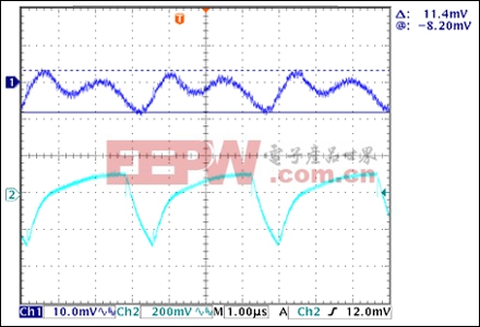 圖4. VIN = 24V，VOUT = 5V和IOUT = 5A時的輸出與輸入紋波。Ch1：輸出電壓紋波；Ch2：輸入電壓紋波