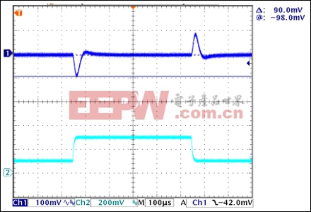 圖5. 負(fù)載電流階躍變化2A時轉(zhuǎn)換器的瞬態(tài)響應(yīng)Ch1：輸出電壓；Ch2：負(fù)載階躍變化(1A/div)