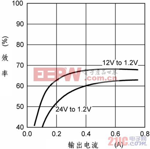 兩級(jí)轉(zhuǎn)換的整體效率