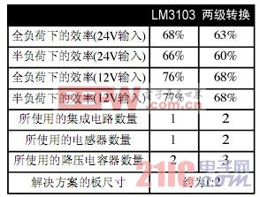 LM3103與兩級轉(zhuǎn)換的對比