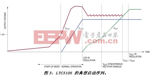 《電子系統(tǒng)設(shè)計(jì)》