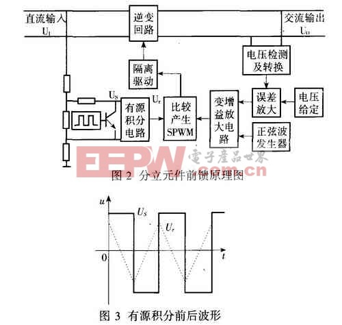 DC/AC逆變電路如圖2所示