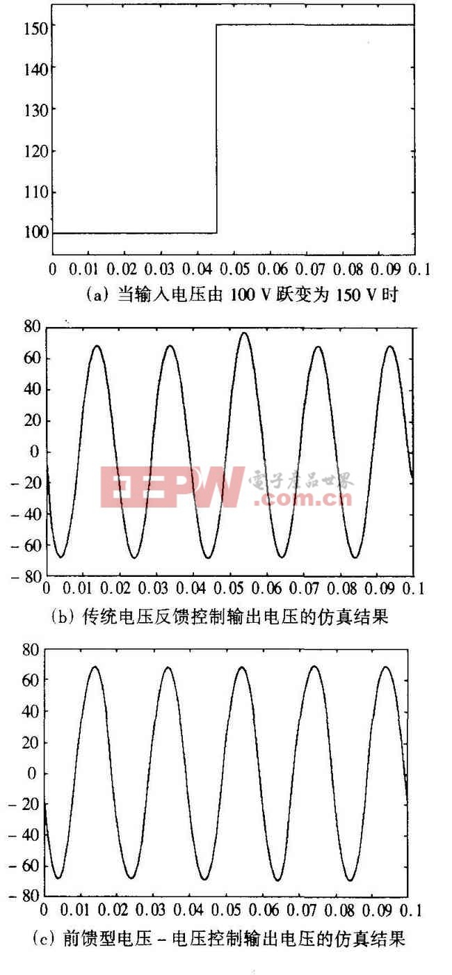 當(dāng)輸入電壓由100V躍變?yōu)?50V時(shí)， 如圖5(a) 所示， 傳統(tǒng)電壓反饋控制與前饋型電壓- 電壓控制輸出電壓的仿真結(jié)果分別如圖5(b) 和圖5(c)所示，三角波變化如圖5(d) 所示。