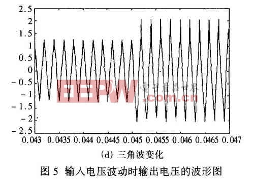 當(dāng)輸入電壓由100V躍變?yōu)?50V時(shí)， 如圖5(a) 所示， 傳統(tǒng)電壓反饋控制與前饋型電壓- 電壓控制輸出電壓的仿真結(jié)果分別如圖5(b) 和圖5(c)所示，三角波變化如圖5(d) 所示。