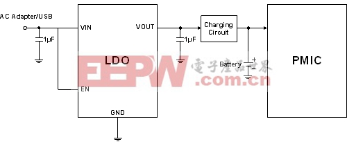 p>圖5： 針對諾基亞適配器的手機(jī)充電系統(tǒng)方案。（電子系統(tǒng)設(shè)計(jì)）