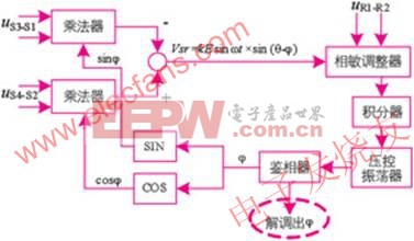  au6802n1解碼原理圖 www.elecfans.com