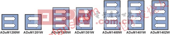 ADuM120xW/ADuM130xW/ADuM140xW的七種不同配置 www.elecfans.com