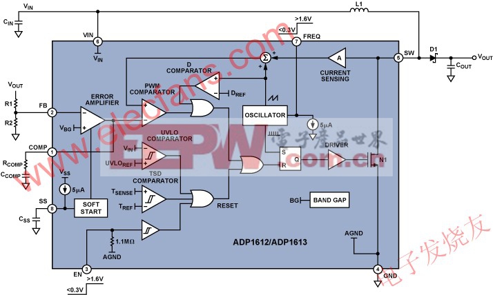 ADP1612/ADP1613 框图 www.elecfans.com