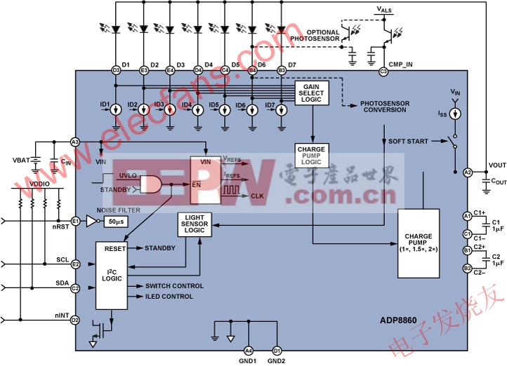 ADP8860功能框圖 www.elecfans.com