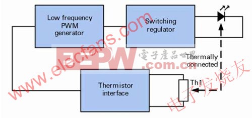 PWM熱控制框圖 www.elecfans.com