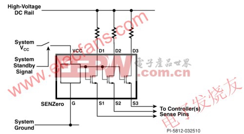 SENZero的典型應(yīng)用 www.elecfans.com