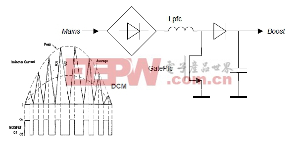 圖9：PFC拓撲
