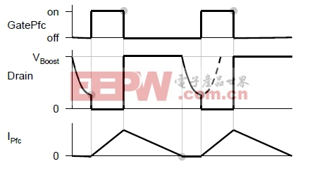 圖10：PFC波谷檢測(cè)