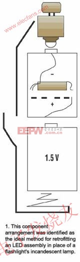 LED裝置則代替白熾燈 www.elecfans.com