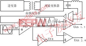 高频链逆变器控制框图 www.elecfans.com