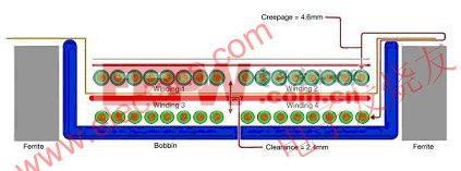 增強(qiáng)型隔離變壓器結(jié)構(gòu) www.elecfans.com