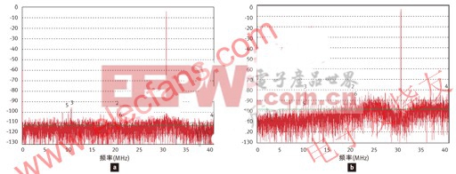 電容與性能 圖4b. 有限電容與性能 www.elecfans.com