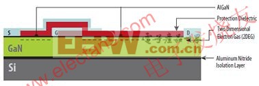 硅基GaN器件具有与横向型DMOS器件类似的非常简单结构 www.elecfans.com