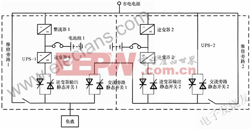 兩臺UPS組成的熱備份冗余供電系統(tǒng) www.elecfans.com