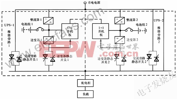 1+1型直接并機(jī)冗佘供電系統(tǒng) www.elecfans.com