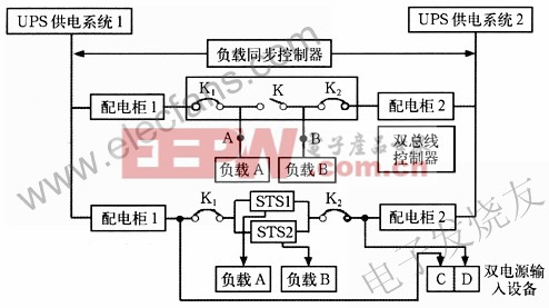 雙總線冗余供電系統(tǒng) www.elecfans.com