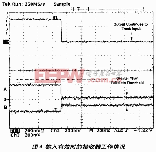 輸入有效時的接收器的工作情況