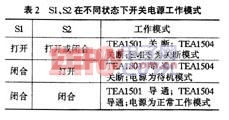 TEA1501備用電源控制IC及其應(yīng)用