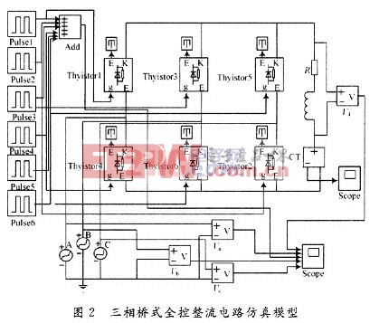 利用Simulink內(nèi)的模塊建立仿真模型