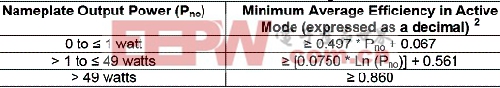 表2：输出电压Vout<6V时的电源效率。