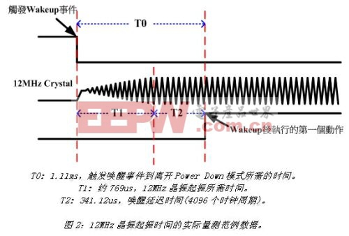 微控制器的省電管理