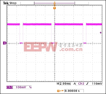 图8. PWM调光占空比为90%时的LED电流波形