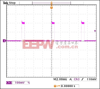 图9. PWM调光占空比为10%时的LED电流波形