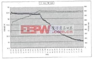 電池充電測(cè)試熱線